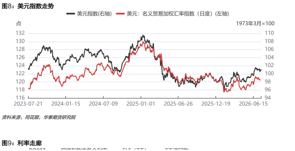 想关注一下美元指数走势
