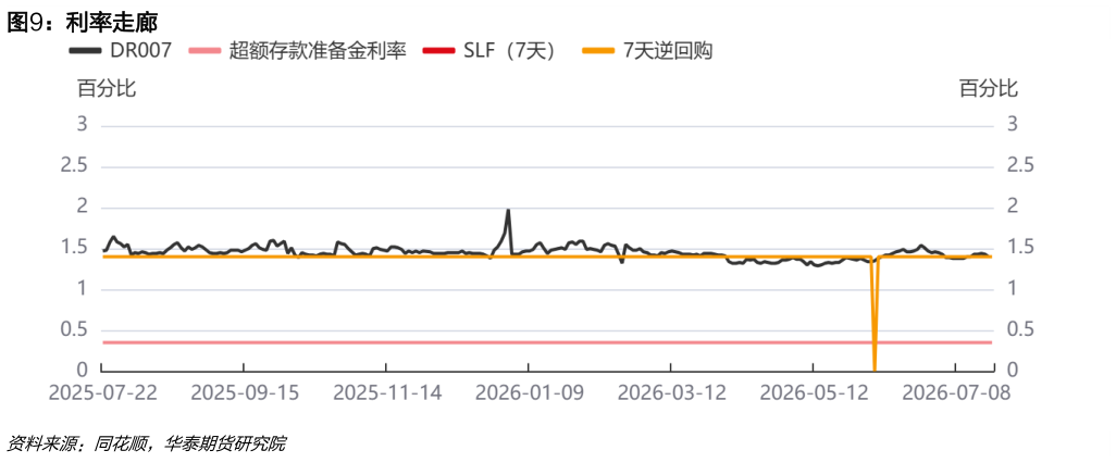 如何了解利率走廊