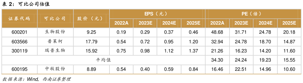 如何解释可比公司估值?