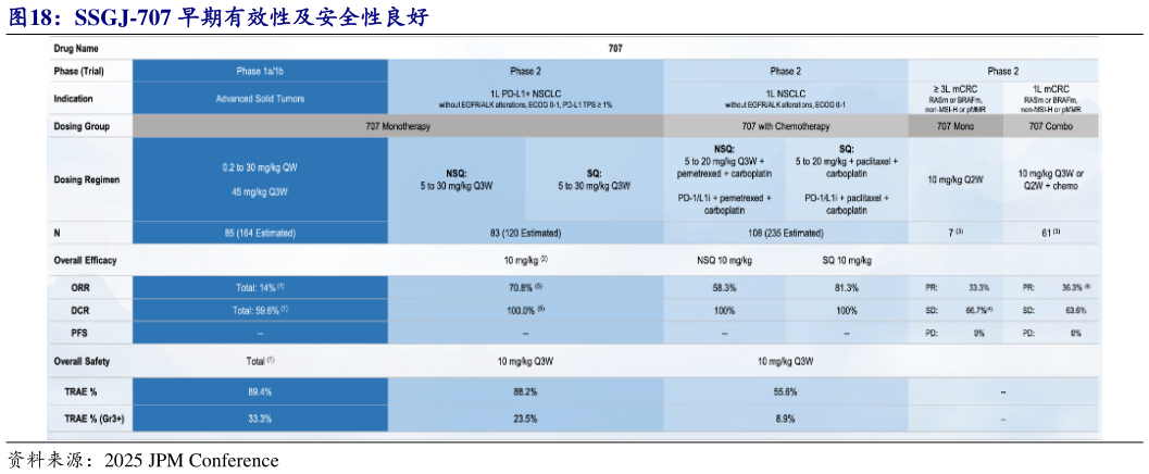 想问下各位网友SSGJ-707 早期有效性及安全性良好?