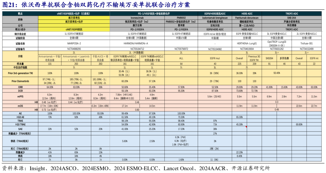 谁知道依沃西单抗联合含铂双药化疗不输埃万妥单抗联合治疗方案?