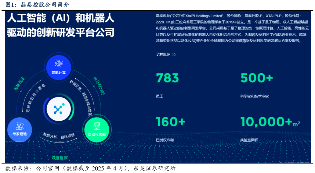 如何看待晶泰控股公司简介
