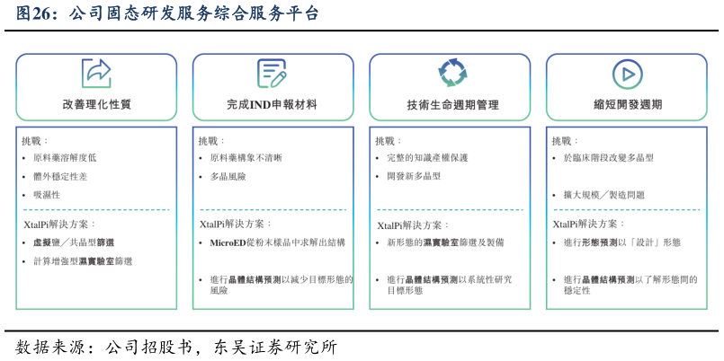 咨询下各位公司固态研发服务综合服务平台