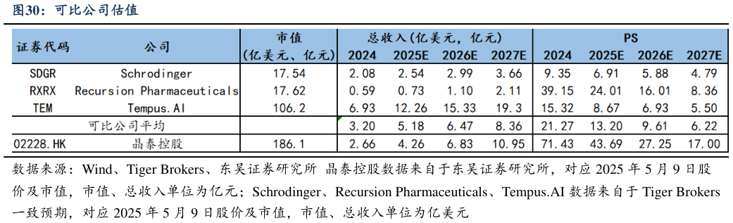 想问下各位网友可比公司估值