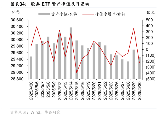 我想了解一下股票 ETF 资产净值及日变动