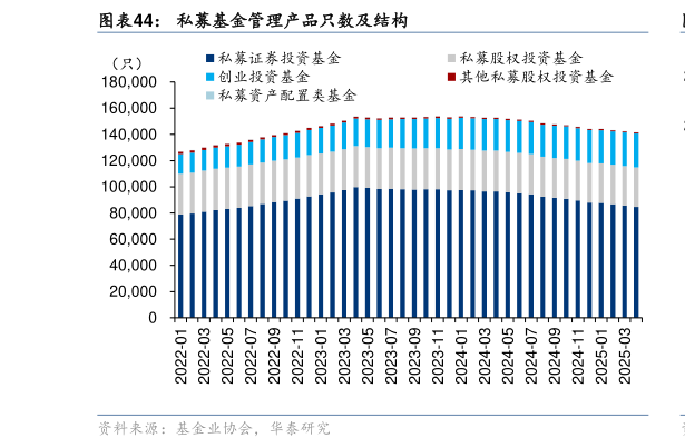 如何了解私募基金管理产品只数及结构