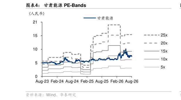 咨询下各位甘肃能源 PE-Bands