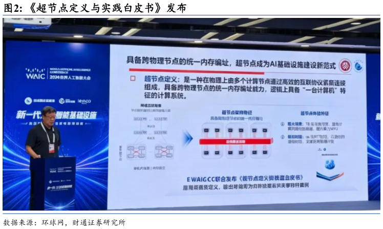 想问下各位网友超节点定义与实践白皮书发布