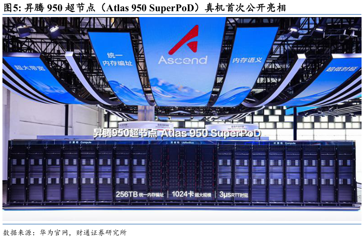 你知道昇腾 950 超节点（Atlas 950 SuperPoD）真机首次公开亮相