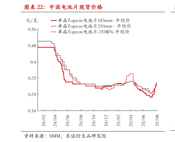 请问一下中国电池片现货价格