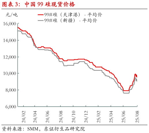 如何看待中国 99 硅现货价格