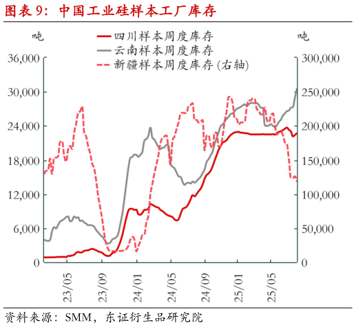 你知道中国工业硅样本工厂库存