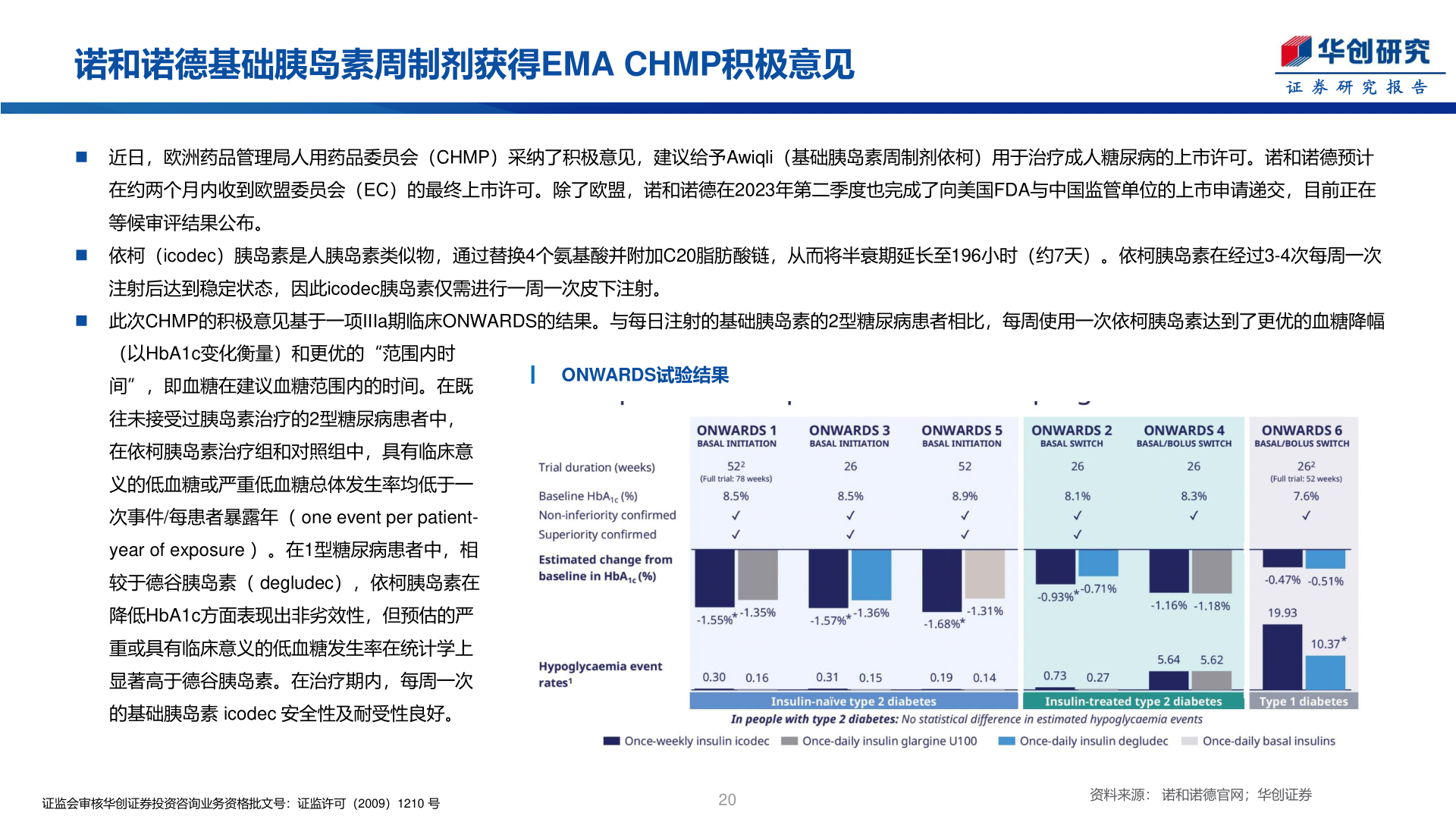 想关注一下诺和诺德基础胰岛素周制剂获得EMA CHMP积极意见?