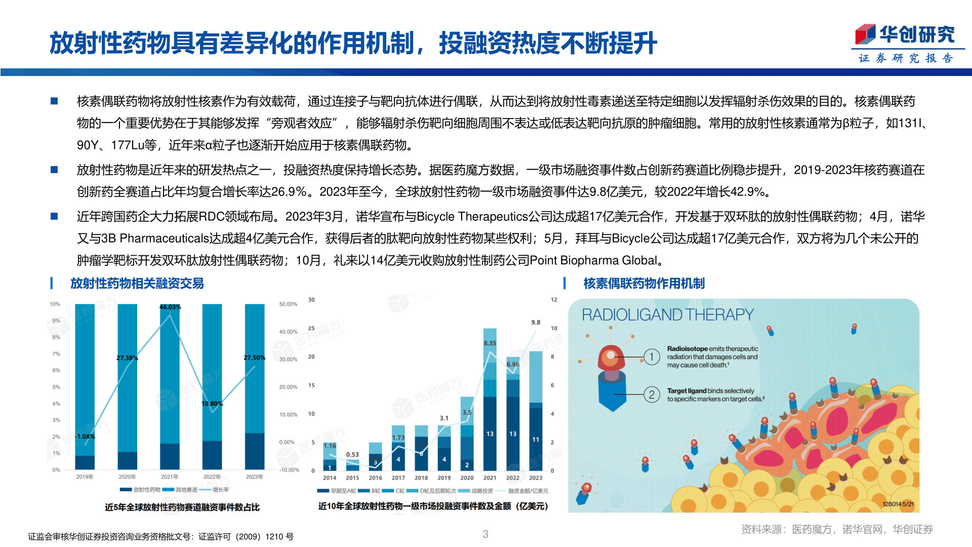 咨询下各位放射性药物具有差异化的作用机制,投融资热度不断提升?
