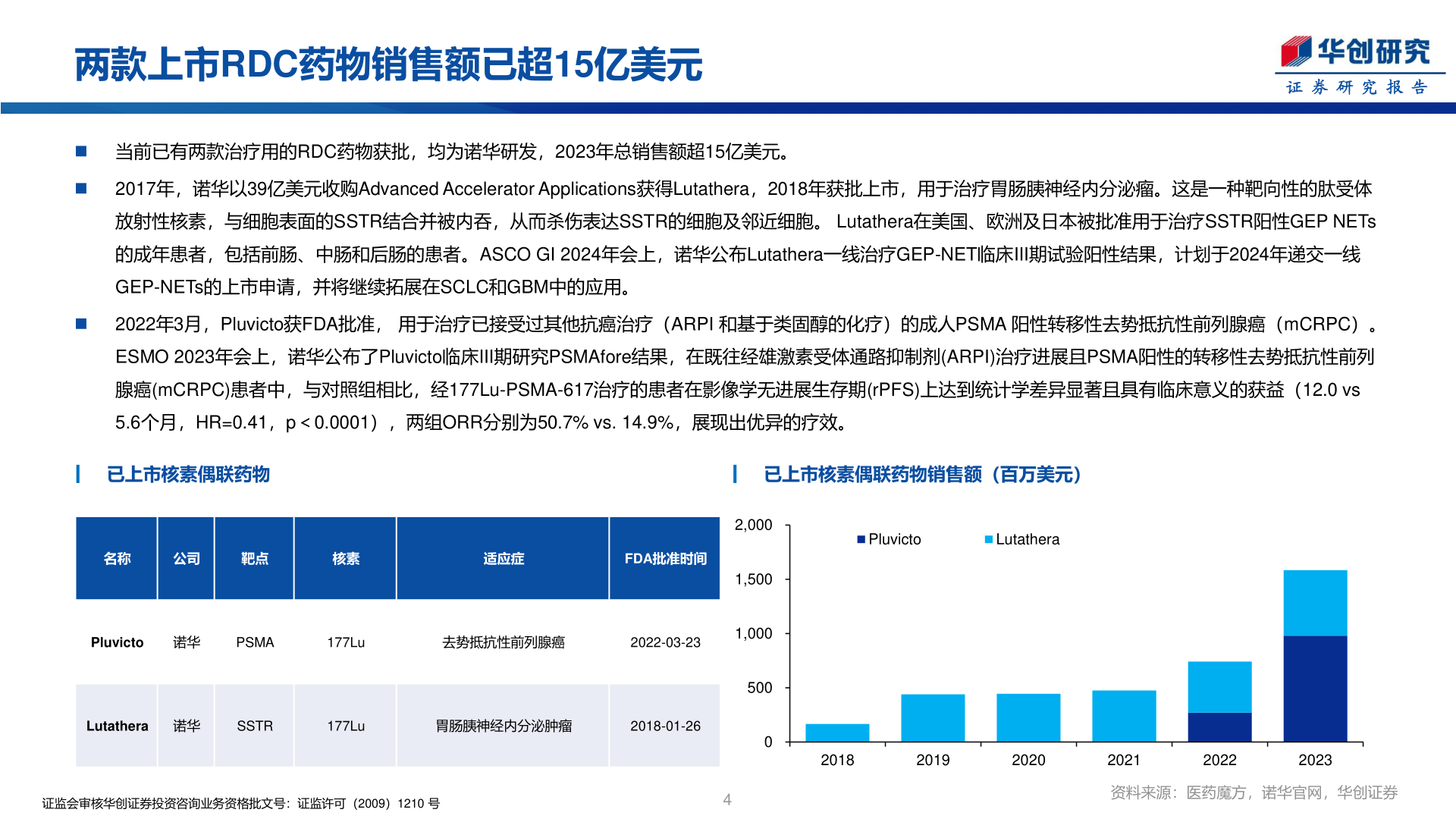 如何了解两款上市RDC药物销售额已超15亿美元?