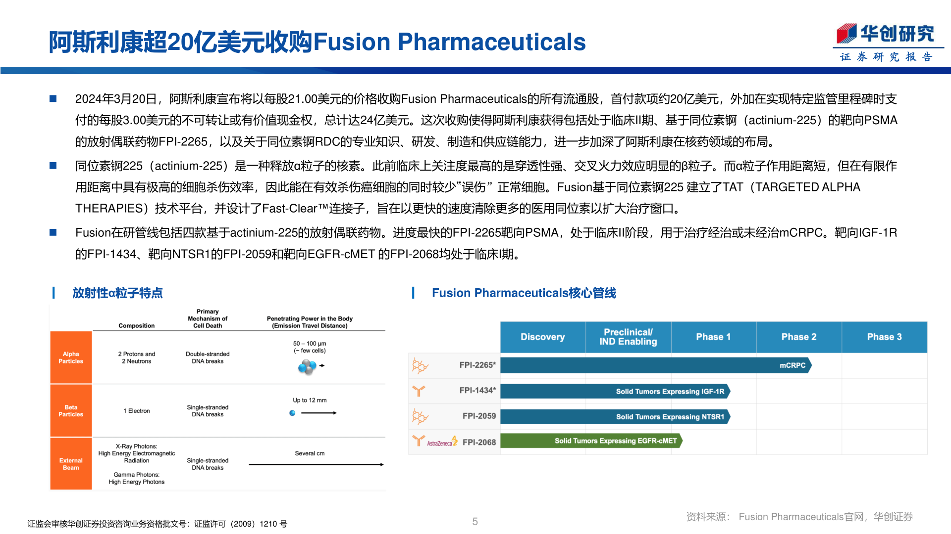 怎样理解阿斯利康超20亿美元收购Fusion Pharmaceuticals?