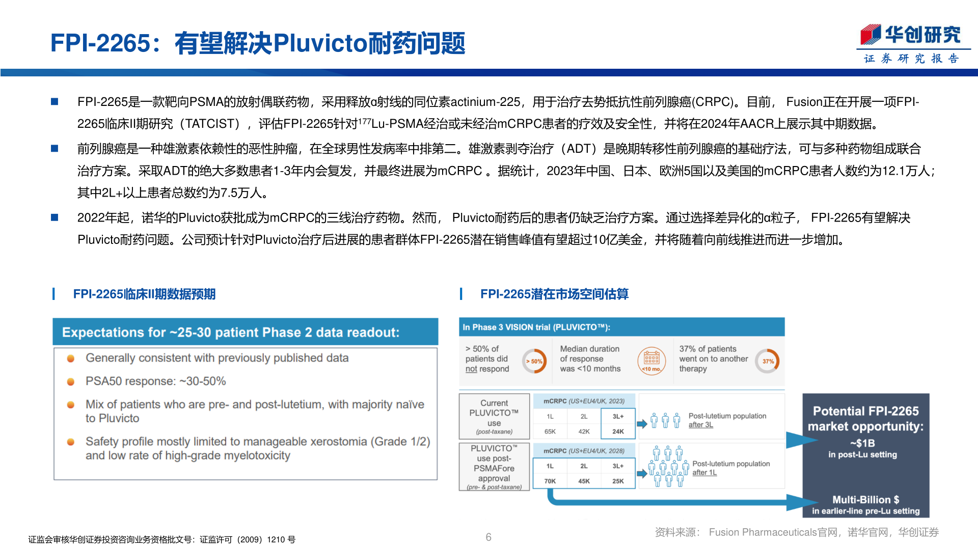 各位网友请教一下FPI-2265:有望解决Pluvicto耐药问题?