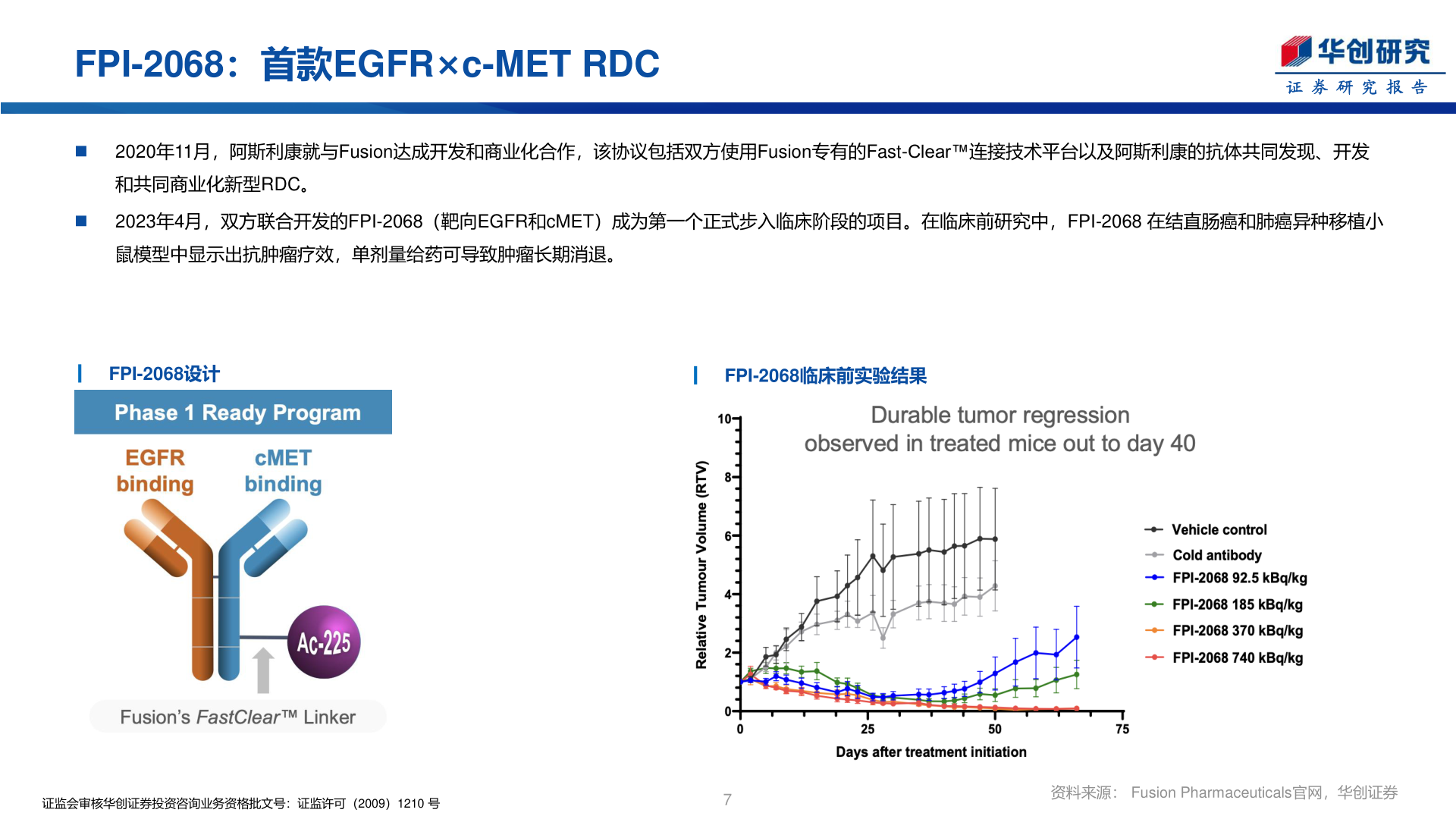 想关注一下FPI-2068:首款EGFR×c-MET RDC?