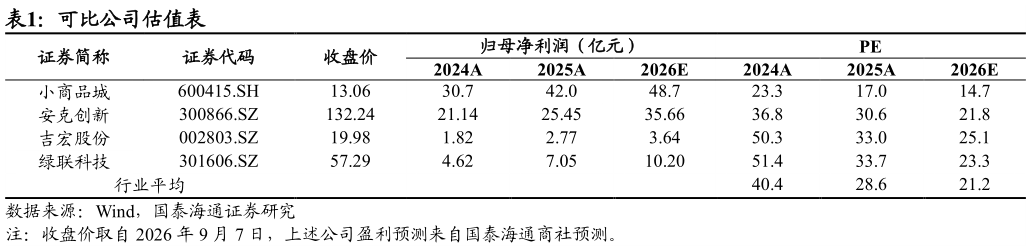 如何了解可比公司估值表