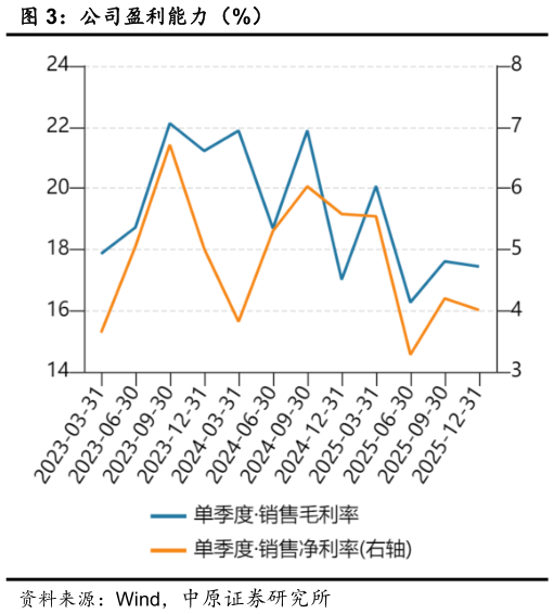 谁知道公司盈利能力（%）?
