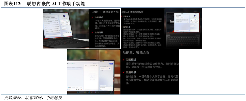 你知道联想内嵌的 AI 工作助手功能?
