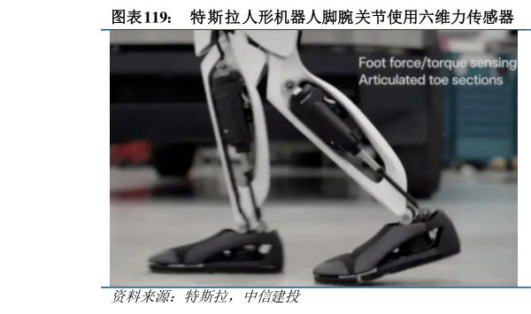 我想了解一下特斯拉人形机器人脚腕关节使用六维力传感器 人形机器人主流视觉解决方案?