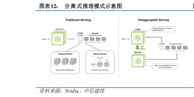 一起讨论下分离式推理模式示意图?
