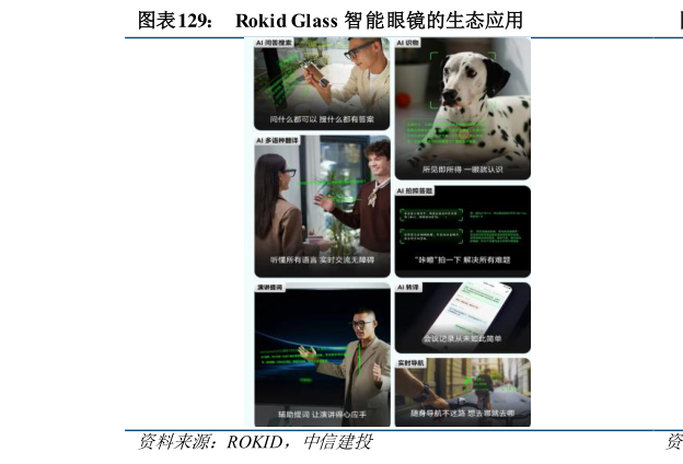 请问一下Rokid Glass 智能眼镜的生态应用?