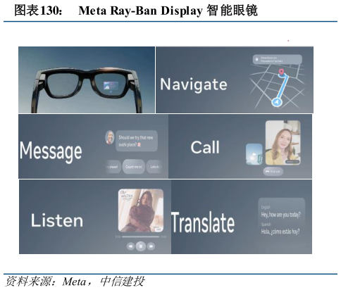 你知道Meta Ray-Ban Display 智能眼镜?