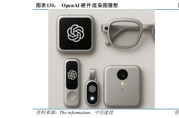 如何了解OpenAI 硬件渲染图猜想?