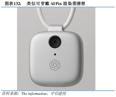 如何解释类似可穿戴 AI Pin 渲染图猜想?