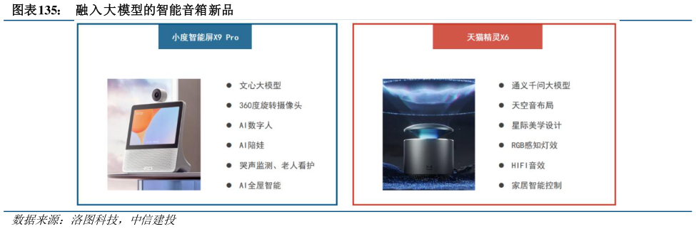 如何了解融入大模型的智能音箱新品?