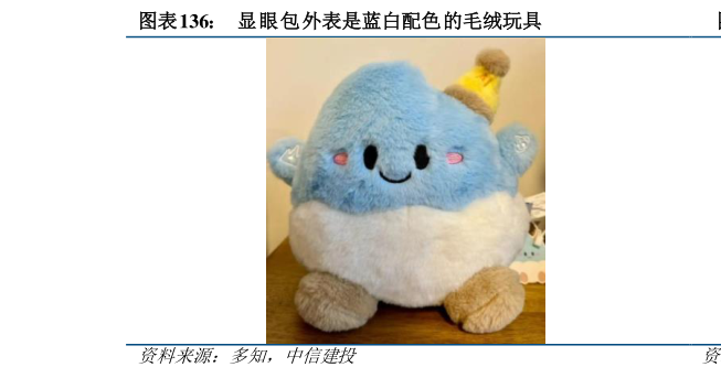 如何解释显眼包外表是蓝白配色的毛绒玩具?