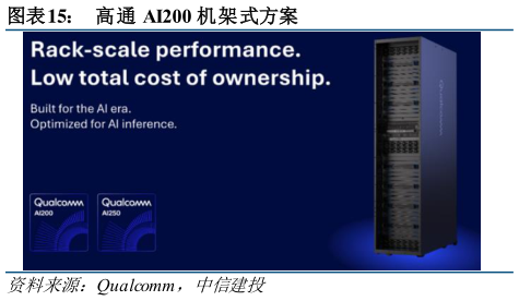 谁能回答高通 AI200 机架式方案?