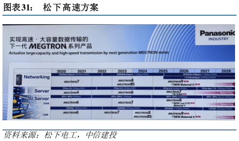 如何解释松下高速方案