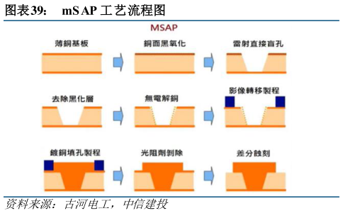 谁知道mS AP 工艺流程图?