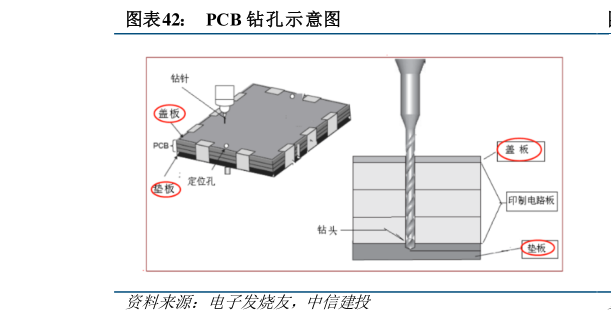 如何才能PCB 钻孔示意图?