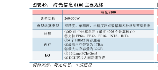 咨询大家海光信息 8100 主要规格?