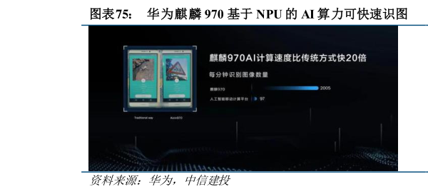 如何了解华为麒麟 970 基于 NPU 的 AI 算力可快速识图 苹果 NPU 的 AI 算力支撑图库的本地人脸识别?