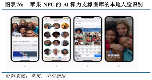 如何才能苹果 NPU 的 AI 算力支撑图库的本地人脸识别?
