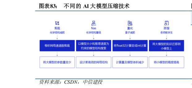 想关注一下不同的 AI 大模型压缩技术?