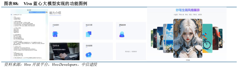 请问一下Vivo 蓝心大模型实现的功能图例?