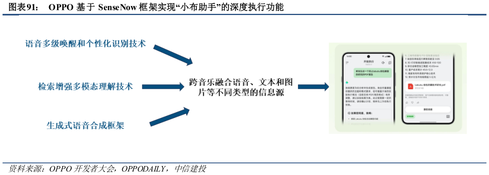 如何了解OPPO 基于 SenseNow 框架实现“小布助手”的深度执行功能?