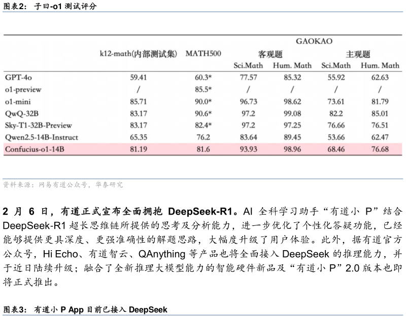 咨询下各位子曰-o1 测试评分?