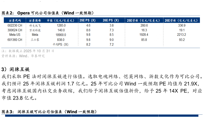 一起讨论下Opera 可比公司估值表（Wind 一致预期）