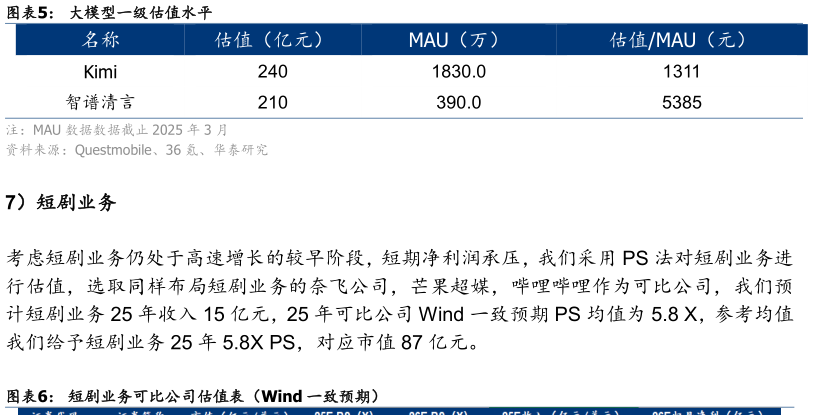 谁能回答大模型一级估值水平
