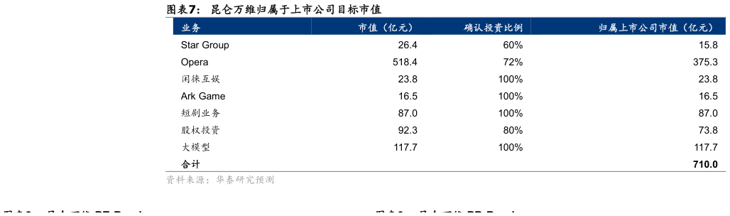 想问下各位网友昆仑万维归属于上市公司目标市值