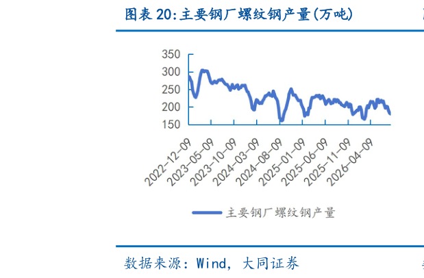 想关注一下主要钢厂螺纹钢产量万吨