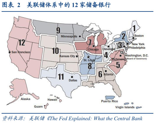 如何了解美联储体系中的 12 家储备银行