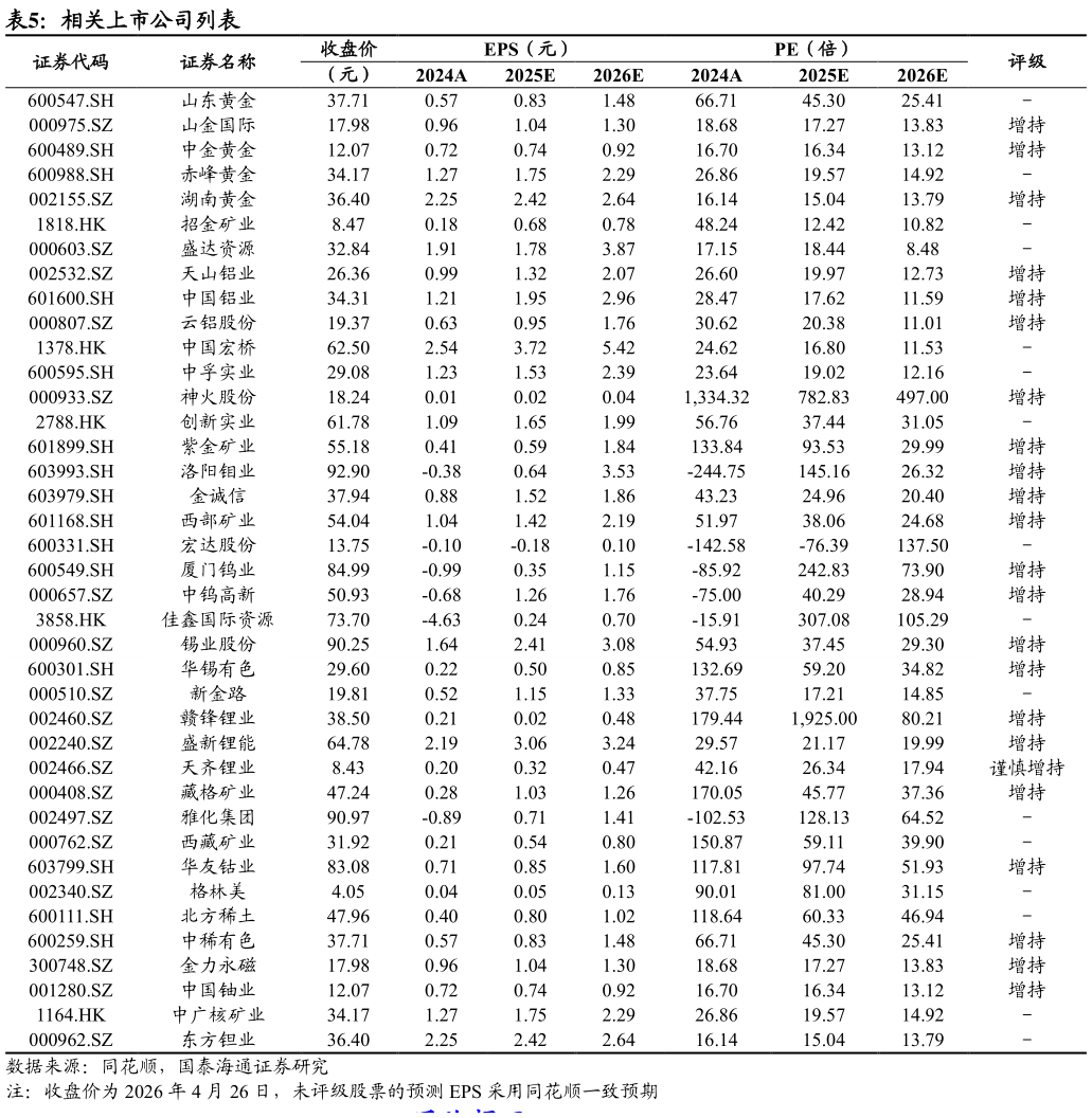 咨询大家相关上市公司列表